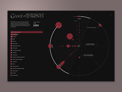 Game of Thrones killings visualization chart datavisualization dataviz design flat illustration ui