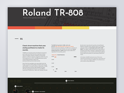 Roland TR-808