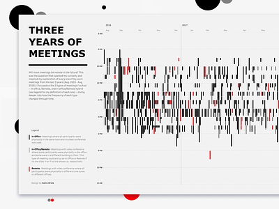 Three Years Of Meetings chart data data viz datavisualization dataviz design flat timeline