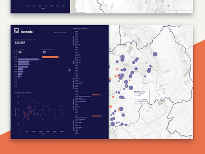 Bridges To Prosperity Datavisualization