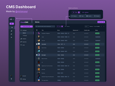 CMS Dashboard in Dark Mode - UX/UI Design app design cms dark mode dashboard dashboard ui figma interface design mockup purple ui ui ui design ui inspiration ui ux user interface ux ux design ux ui design video web app web design