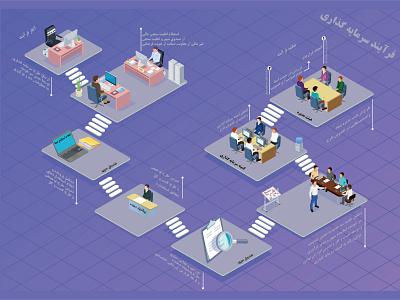 Infographic Design design illustration vector