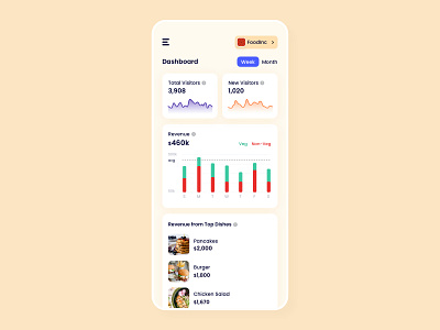 Restaurant Admin Dashboard accounting admin app charts dashboard design food app interface ios minimal restaurant app revenue sales startup statistics typography ui user experience ux