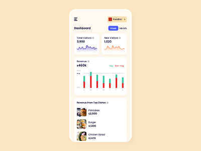 Restaurant Admin Dashboard