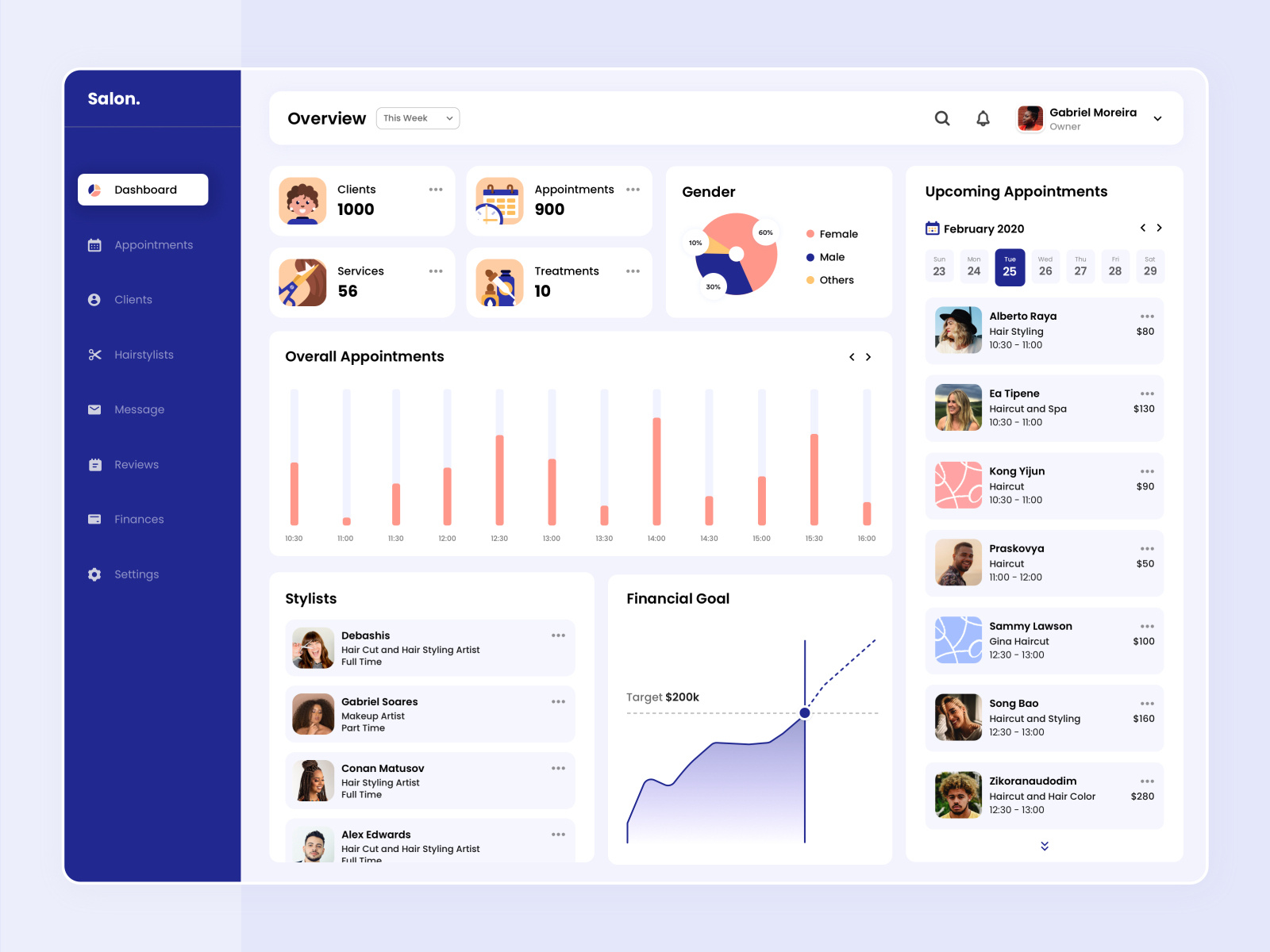 Beauty Salon Dashboard by Mahima Mahajan on Dribbble