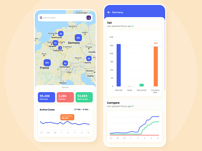 COVID-19 Tracker app charts clean corona coronavirus dashboard design ios iphone minimal mobile statistics stats tracker ui user experience user interface ux