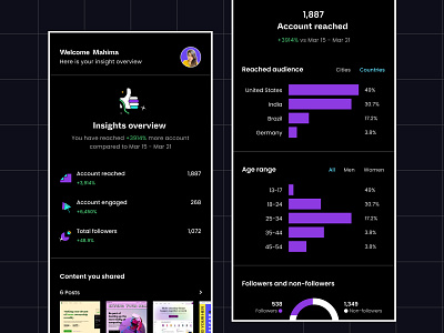 Social Insights App UI analytics app buffer charts dashboard demographics design hootsuite infofraphics insights instagram ios marketing neubrutalism social media management platform social media management tool social pilot sprout social ui ux