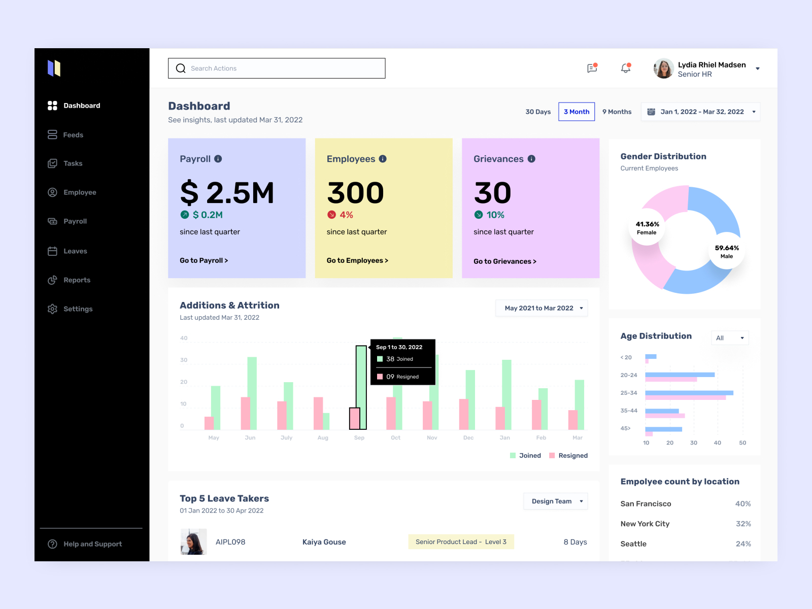 Payroll And Hr Management Dashboard By Mahima Mahajan For Appening On Dribbble 6295