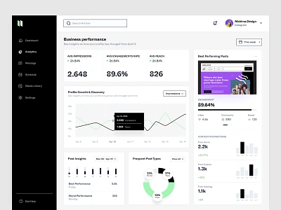 Social media analytics dashboard brandwatch buffer buzzsumo dashboard facebook marketing google analytics hootsuite hubspot keyhole sendible social media analytics social media tools socialbakers socialpilot sprout social tapinfluence ui ux web design zoho