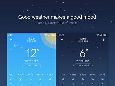 Good weather makes a good mood app blue weather