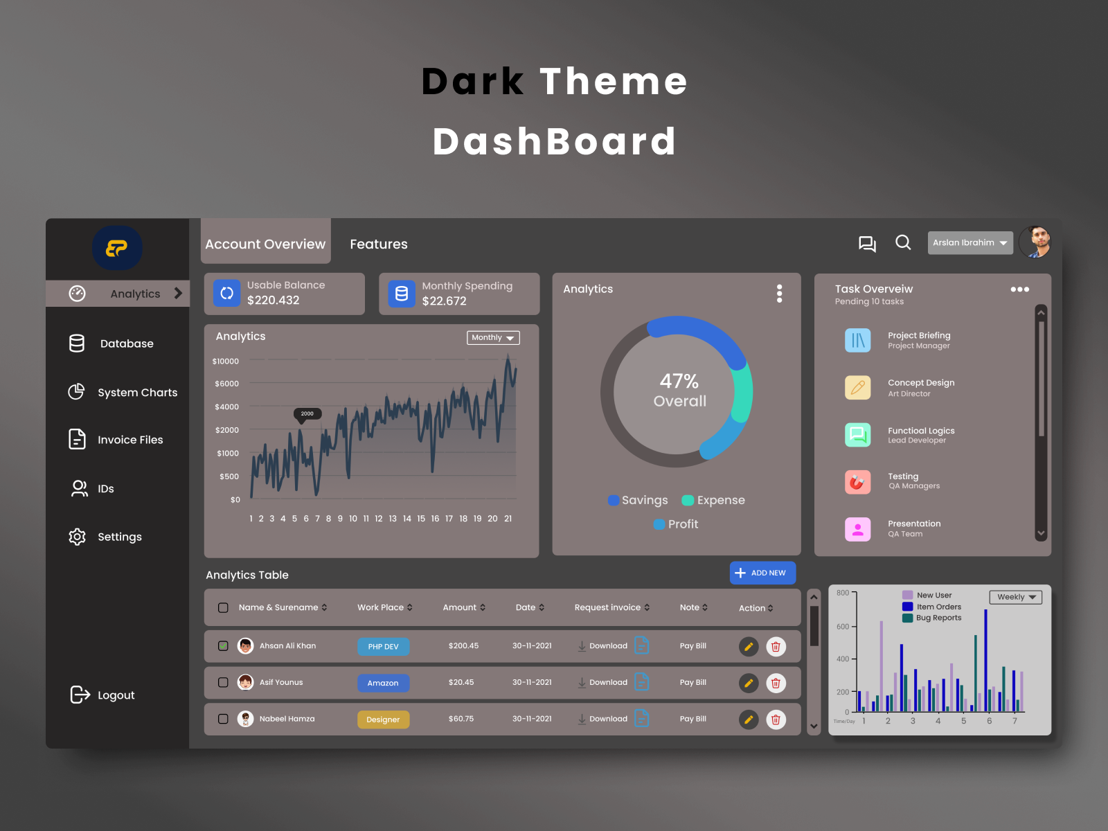 Dark Mode UI Design by Muhammad Arslan Ibrahim on Dribbble