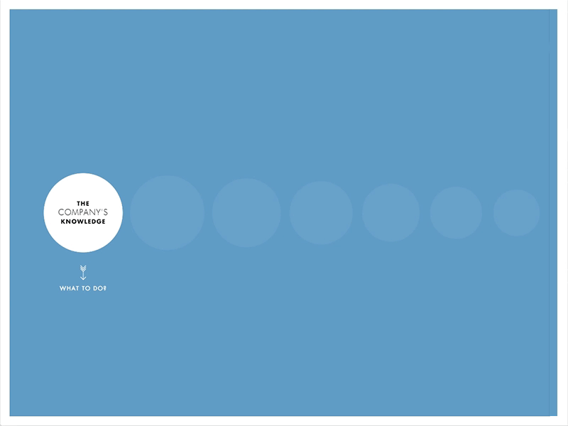 Sales Funnel Chart Animation animated gif animation blobs chart gif gooey gooey effect scroll ui