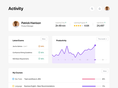 Activity Dashboard – Professional Courses App activity agency analysis app app design b2b clean ui corporate courses dashboard dashboard app dashboard design dashboard ui minimalism productivity statistics ui ux web webapps