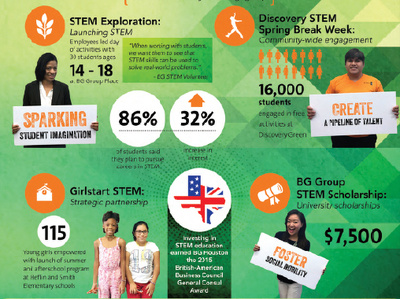 Bg Group Infographic