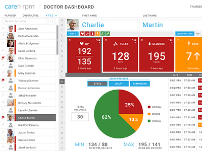 Caren RPM Dashboard