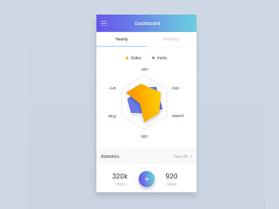 Dashboard Statistics Mobile