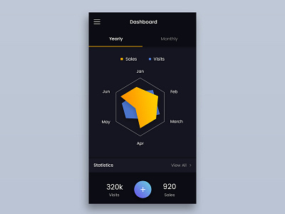 Dark Mode Dashboard Statistics Mobile app flat ios material design ui user inteface