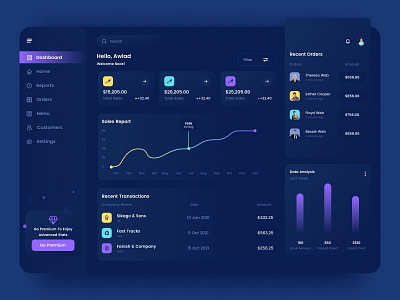 Sales Analytics Dashboard Design