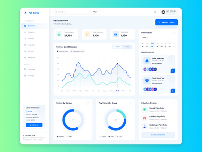 Poli Clinic Dashboard Free by FigmaUI4Free on Dribbble