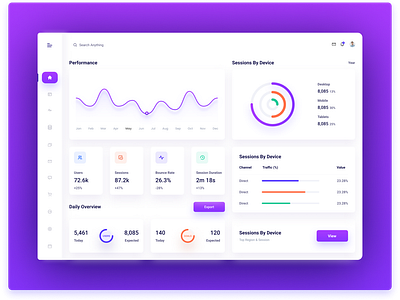 Saas B2B Dashboard Design