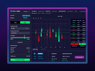 Ethereum and USD trading platform
By Toyo graphics