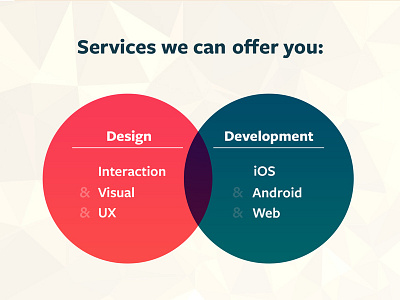 Service Bubbles design development offered services