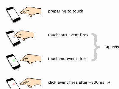 Tap diagram diagram tap touch