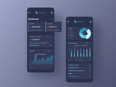 Bitshares — cryptocurrency platform (mobile versions)