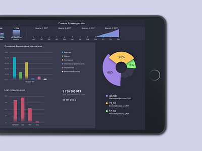 Sitis iPad app chart dashboard graphs ipad stats