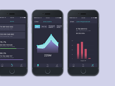 Sitis iOS app dashboard graphs ios iphone stats web