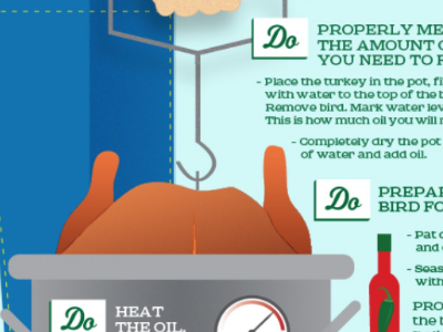 The Dos & Don'ts of Deep Frying a Turkey Infographic