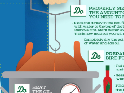 The Dos & Don'ts of Deep Frying a Turkey Infographic deep fryer deep frying happy thanksgiving infographic thanksgiving meal turkey