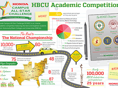 Honda - HBCU Academic Competition Infographic