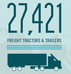 Freight Tractors & Trailers blue green infographic information trailers