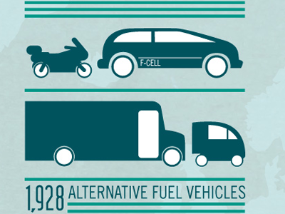 Global Logistics Infographic