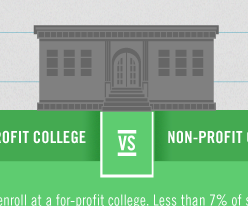 College Building building college gray green infographic school white