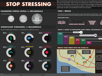 STOP STRESSING Infographic acura black data visualization good magazine gray orange stress