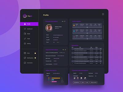 Crypto Profile Dashboard cryprodashboard dashboard dashboard design finance graphic design logo ui