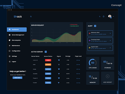 SHACK - Server Hosting Control Panel (Dashboard) - Concept application concept control daily dashboard design panel platform saas ui ux web