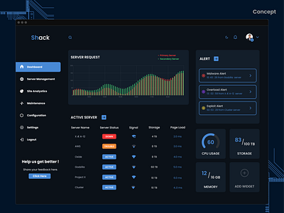 SHACK - Server Hosting Control Panel (Dashboard) - Concept