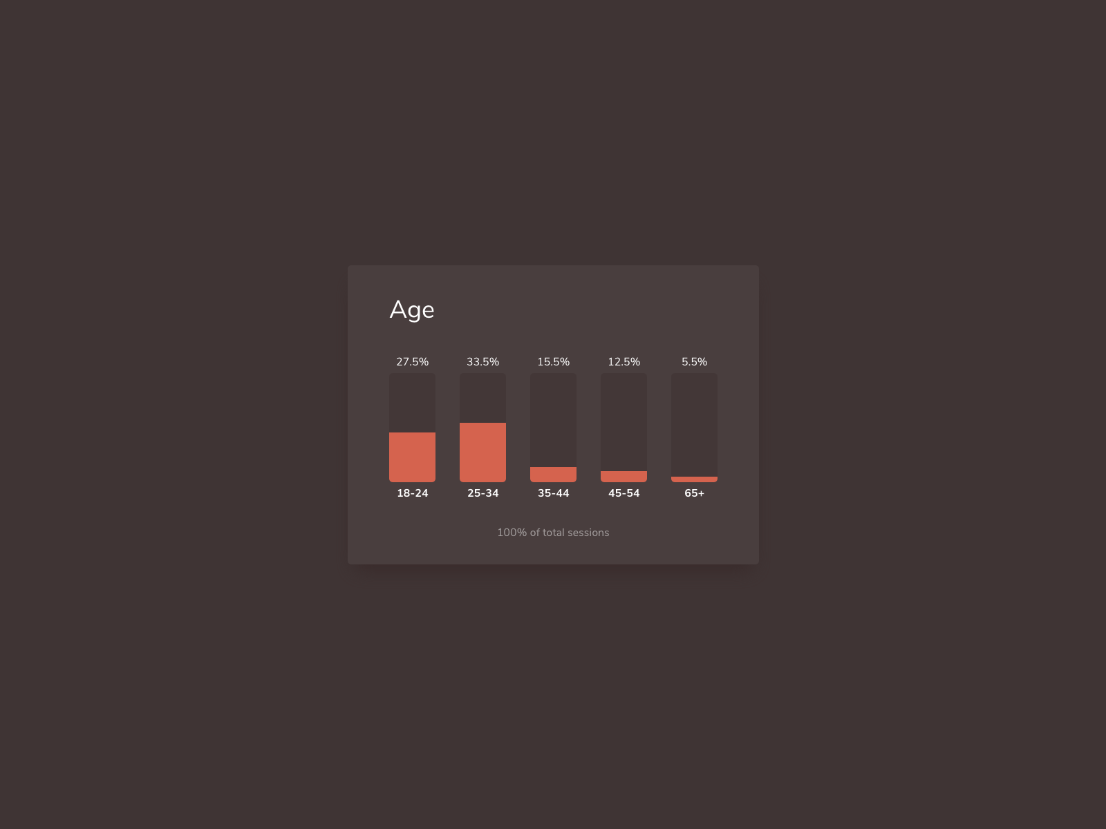 Stats UI Design by Ildiko Gaspar on Dribbble