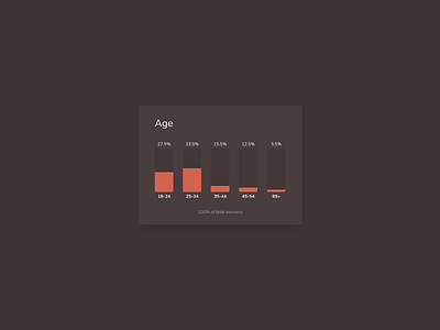 Stats UI Design