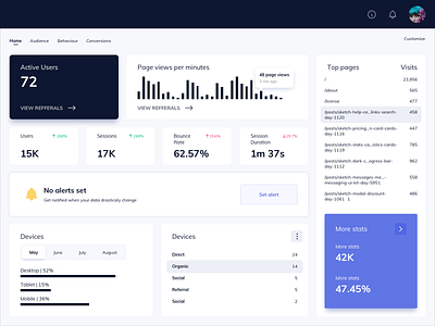 Statistics UI Design