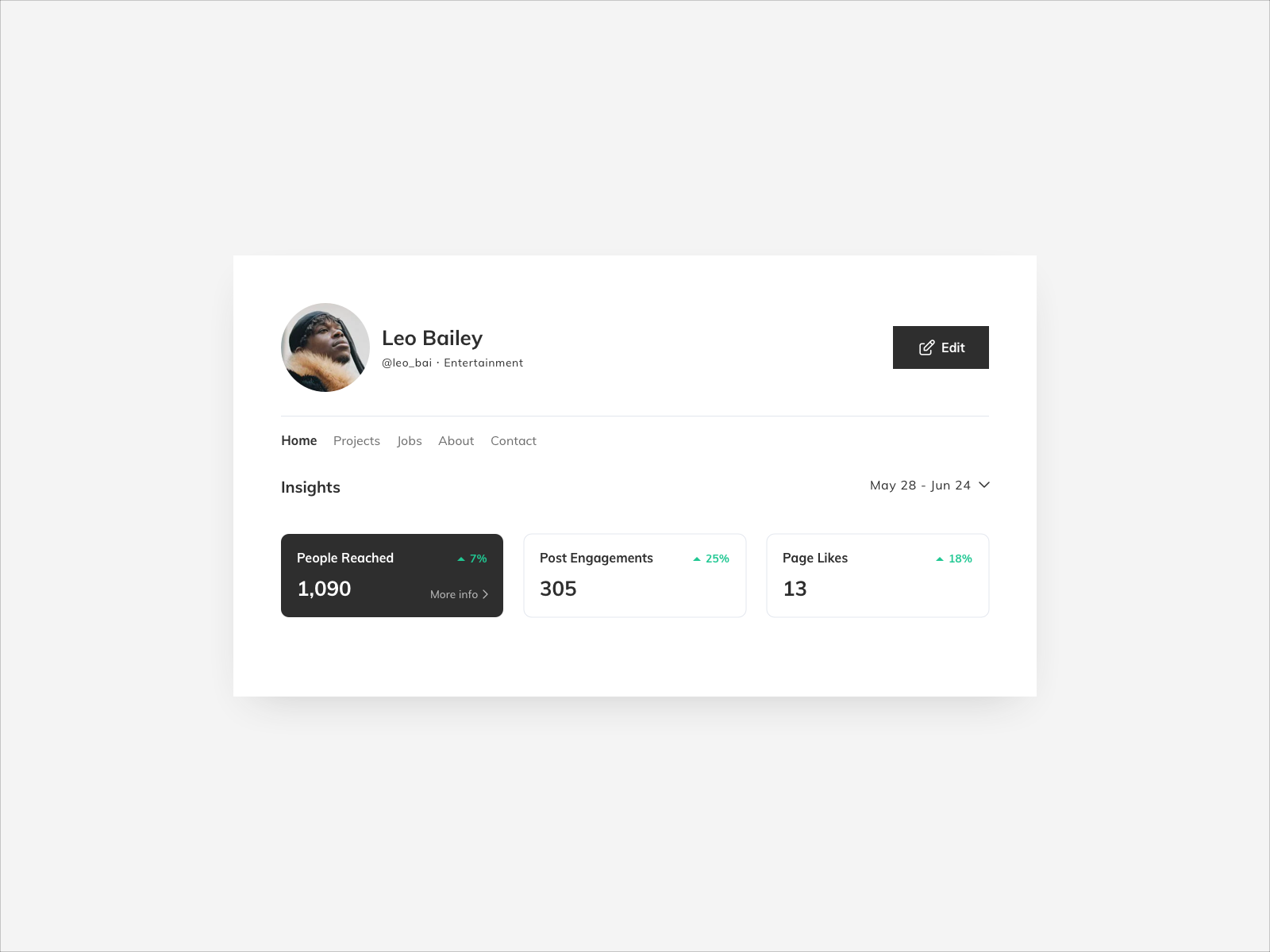 Page Insights UI Design by Ildiko Gaspar on Dribbble