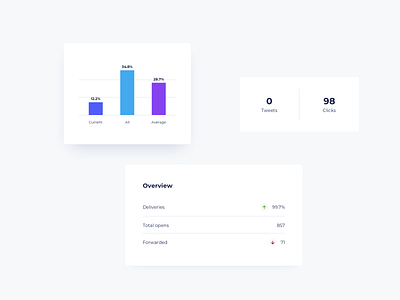 Stats Cards UI Design analytics analytics chart analytics ui components ildiesign statistics stats stats card stats ui ui ui components ui design ui design daily ui kit ui pattern ui practice ux ux design