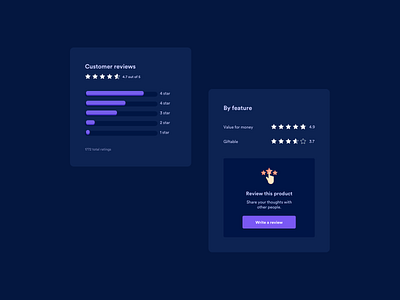 Rating Cards UI Design dark mode dark theme dark theme ui rating rating card rating ui components rating ui design ratings ui ui design ux ux design