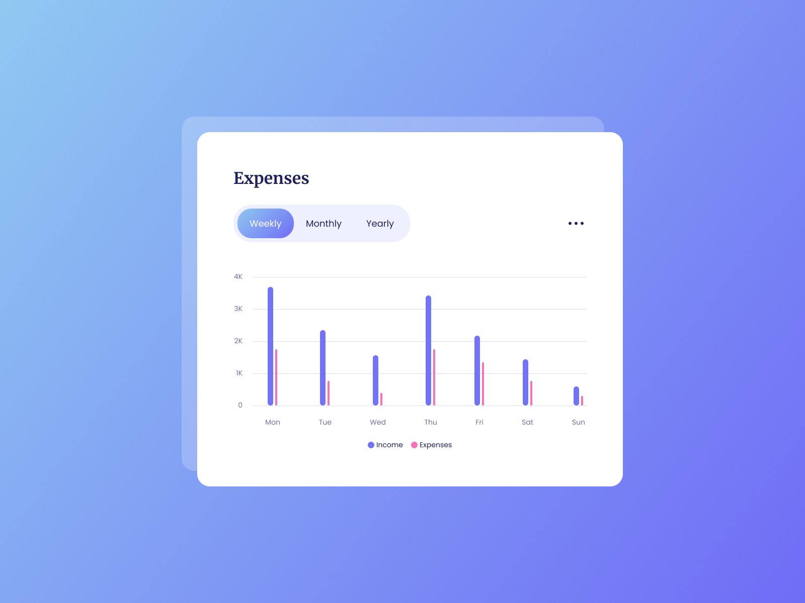 Chart UI Design by Ildiko Gaspar on Dribbble