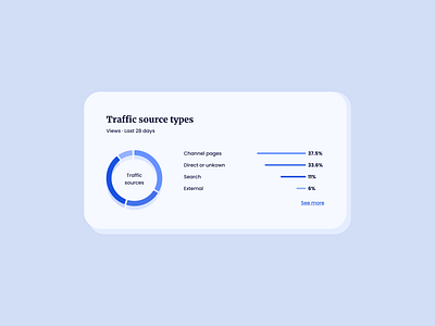 Analytics UI Design analytics analytics ui component statistics statistics design statistics ui statistics ui design ui ui component ui component design ui design ui design daily ux ux design