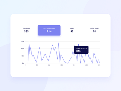 Statistics UI Design analytics analytics design analytics ui free statistics ui free ui design statistics design statistics ui statistics ui component ui ui component ui design ui design daily ux ux design