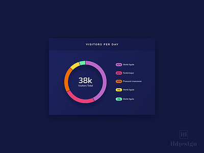 Graph UI Design analytics graph graphics ildiesign statistics stats ui ux